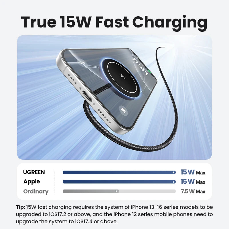 UGREEN 15W Magnetic Wireless Charger for Iphone 16 15 Pro Max Fast Charging Qi Certified Magsafe Phone Charging Pad