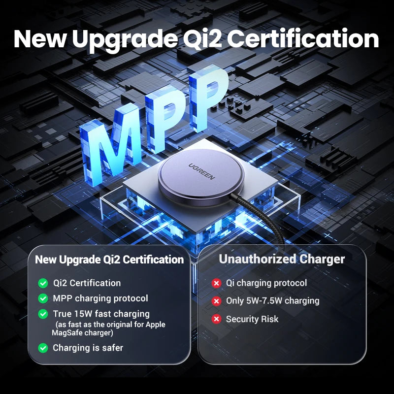 UGREEN 15W Magnetic Wireless Charger for Iphone 16 15 Pro Max Fast Charging Qi Certified Magsafe Phone Charging Pad